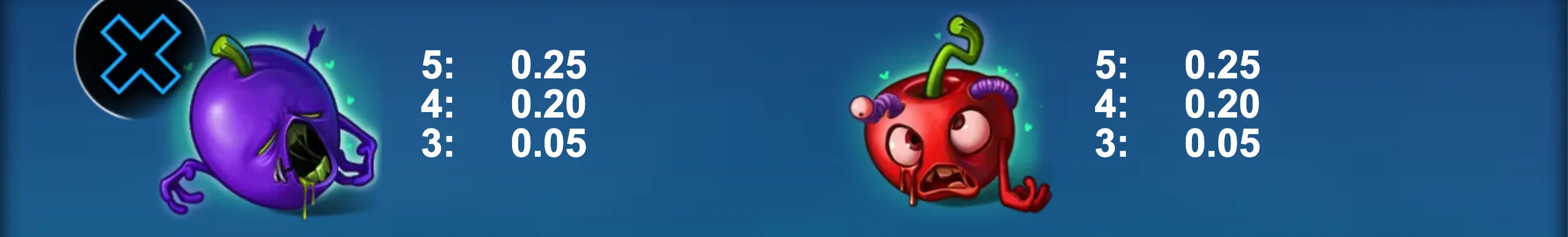 Zet Fruits slot preview featuring animated, expressive fruit characters with a quirky and playful design against a blue background.