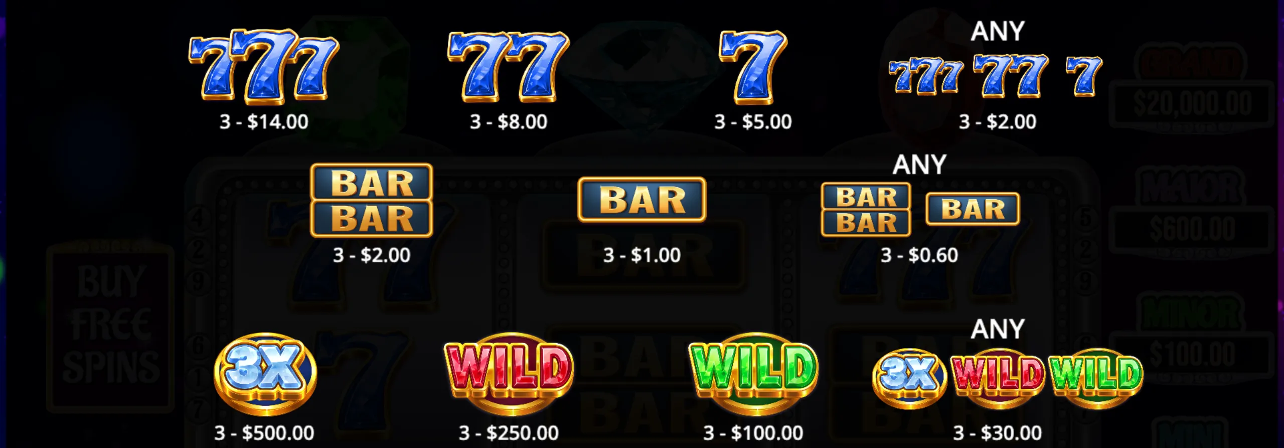 Classic slot game paytable featuring blue 7s, bar symbols, and wild multipliers with clear payout values against a dark backdrop.
