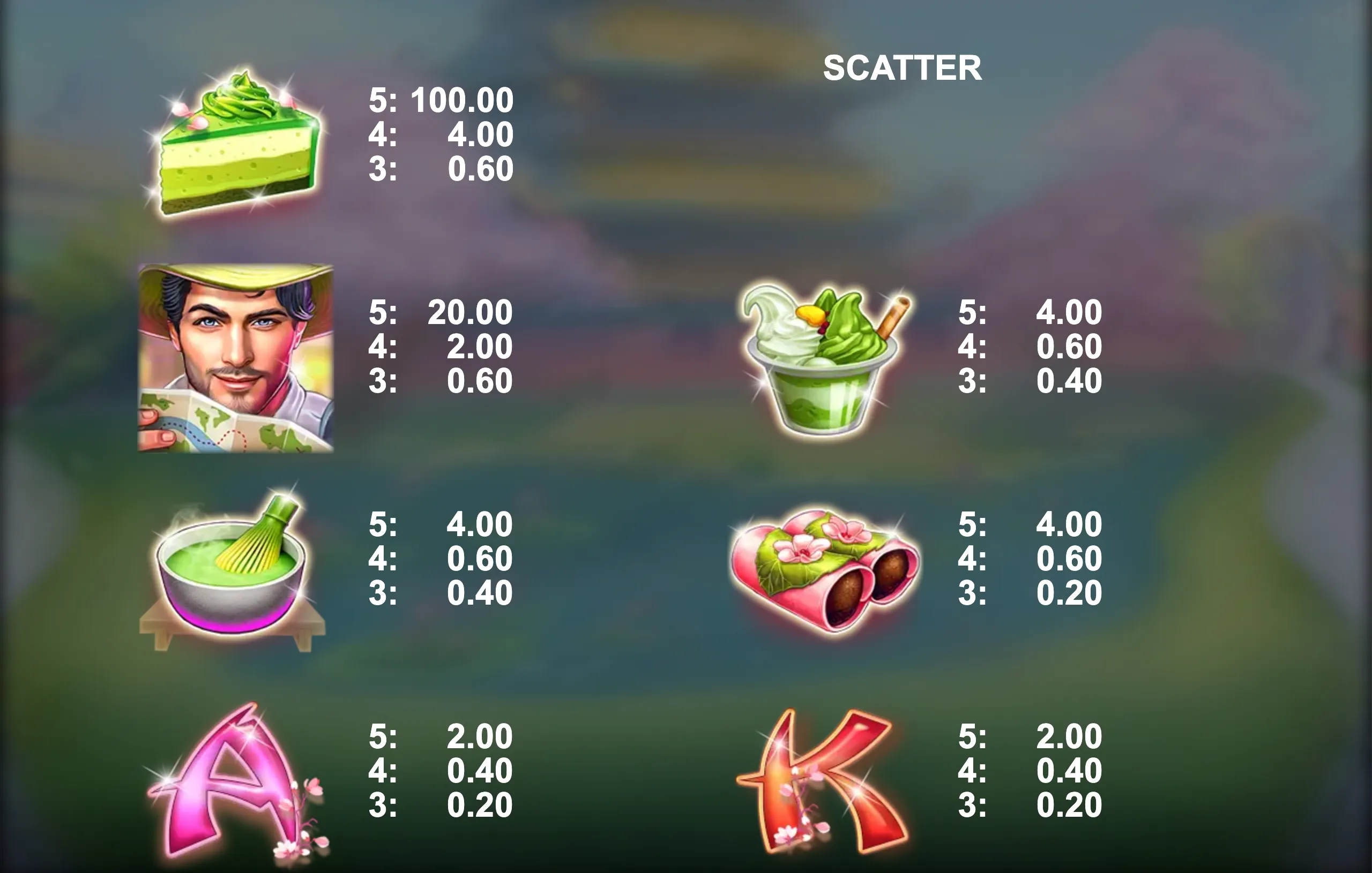 Kyoto Magic slot game preview featuring traditional Japanese treats, a traveler character, and stylized playing card symbols with a soft, serene background.