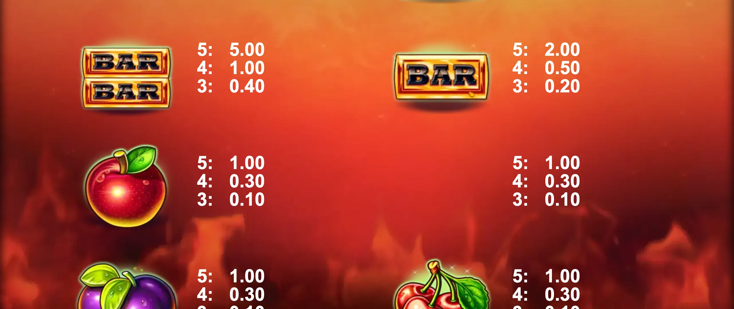 Classic fruit and bar symbols with payout values on a fiery orange background in Wonder 7's slot game preview