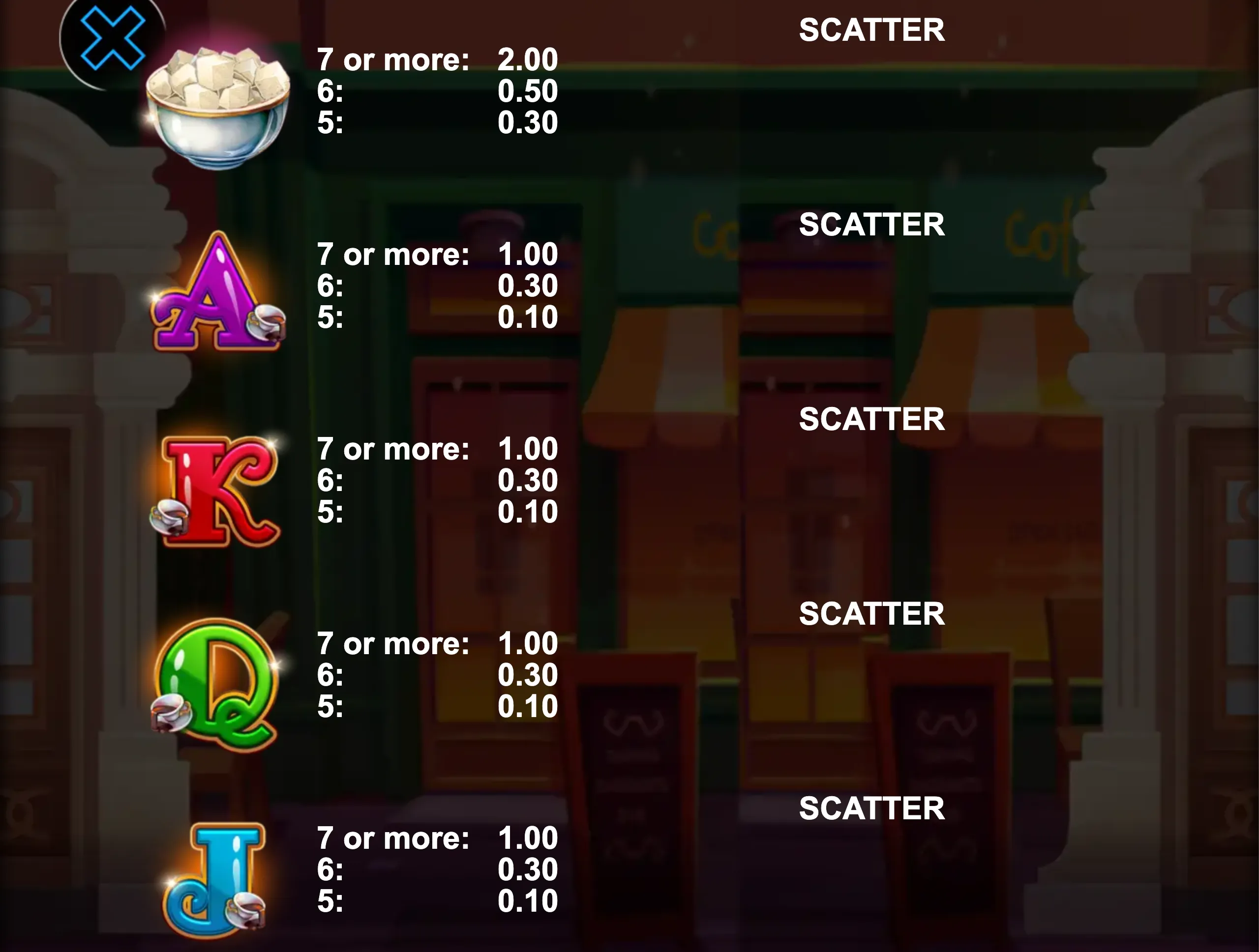 Slot game preview featuring colorful coffee-themed symbols and payout details in a cozy café setting