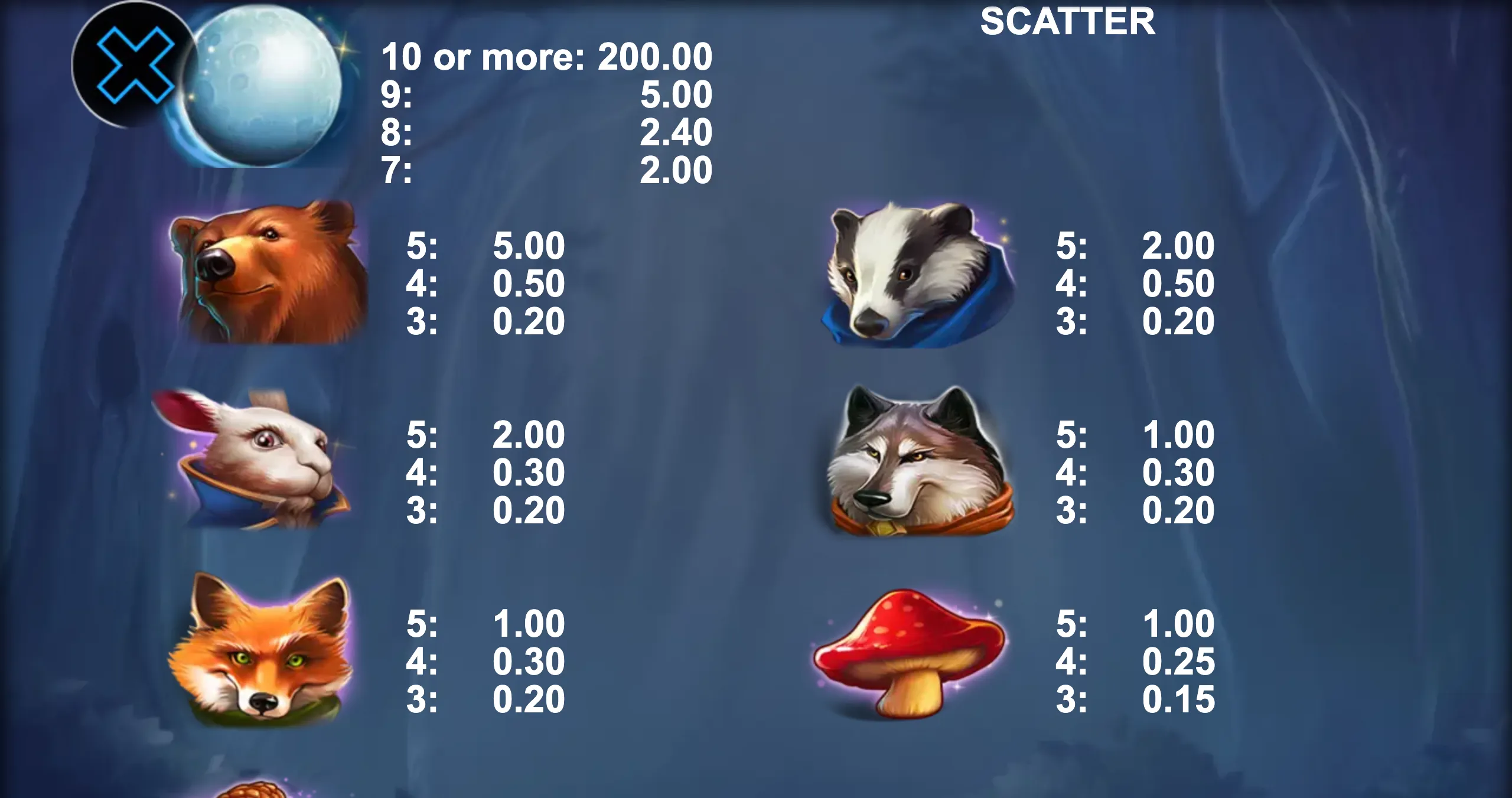 Enchanted Woods slot game preview featuring mystical forest animals and magical symbols with a dark, enchanted forest background.