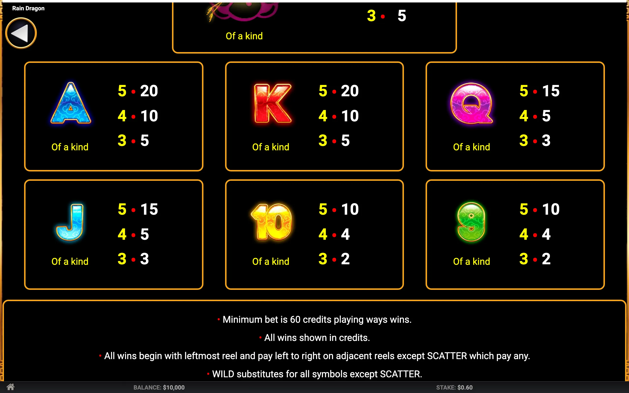 Rain Dragon paytable page 3 with symbol payouts