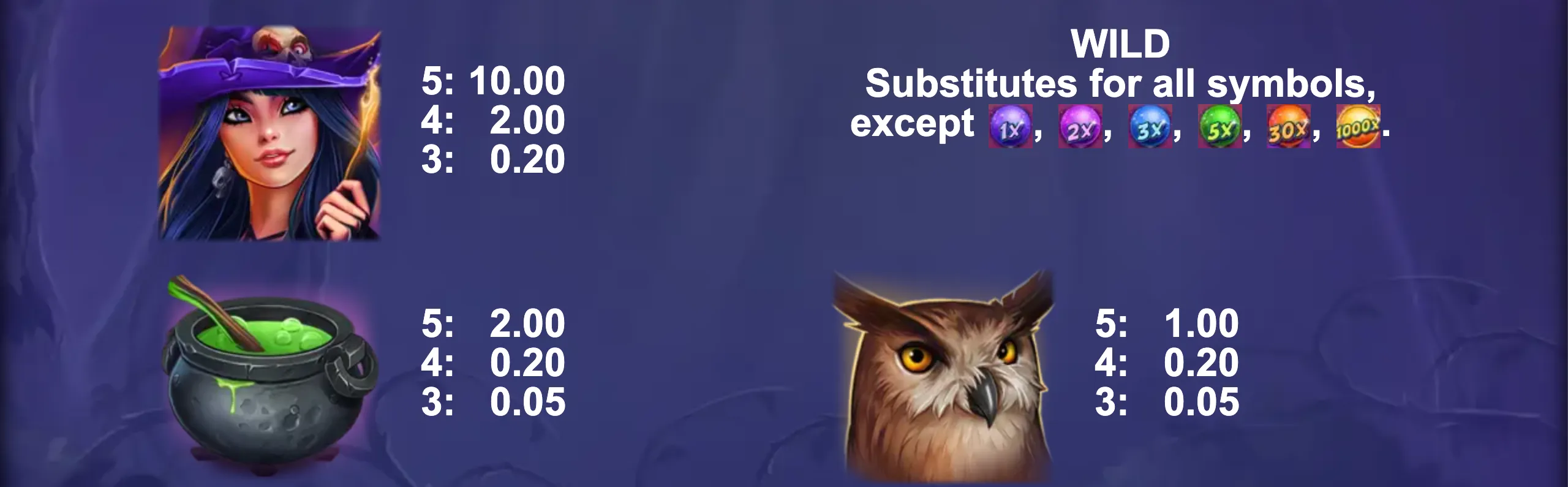 The Shining Globe slot preview features a mystical witch, a bubbling cauldron, and a wise owl with payout values and wild substitution details.