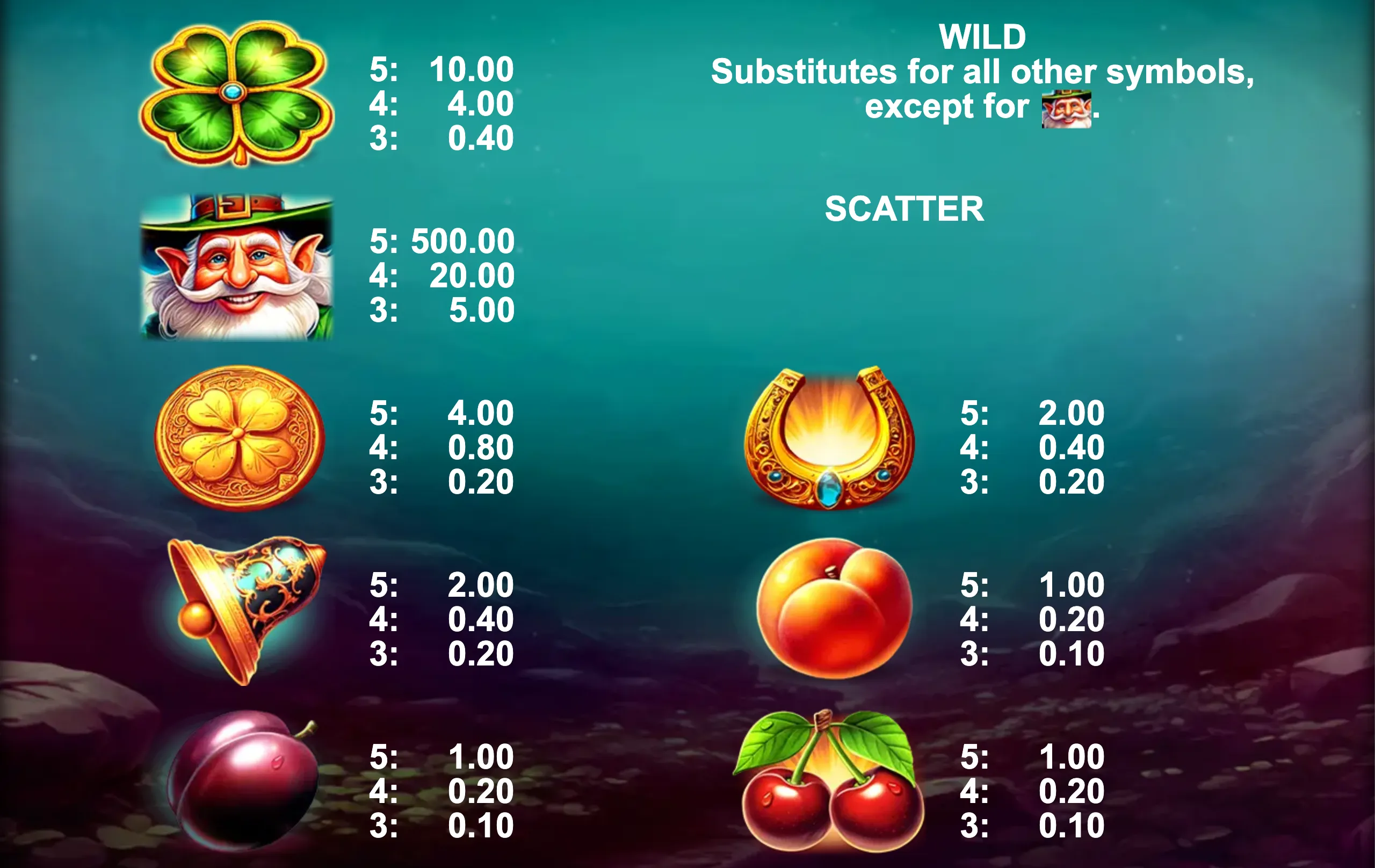 Cave of Clovers slot game preview featuring lucky symbols like four-leaf clovers, a leprechaun, golden horseshoe, and fruits with payout values.