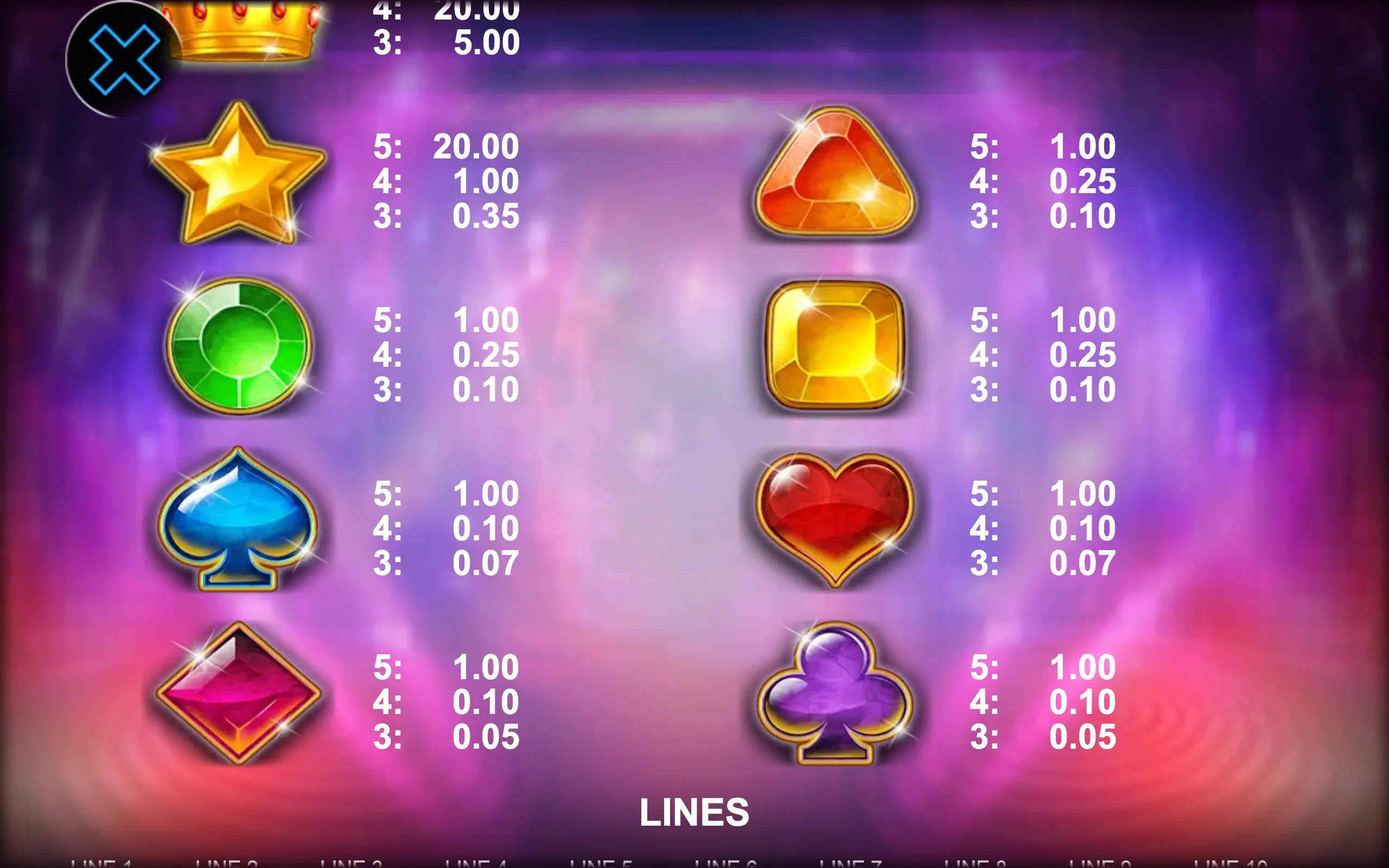 100 Burning Brilliants paytable page 2 with symbol payouts