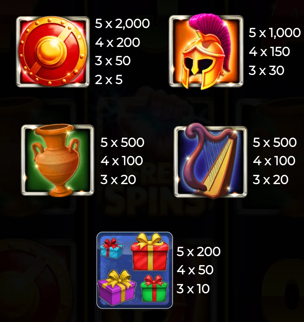 Slot game payout table featuring ancient Greek symbols like a shield, helmet, amphora, and lyre alongside Christmas gift boxes, highlighting their respective multipliers.