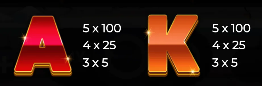 Bright red and orange stylized card symbols A and K with their respective payout values on a dark background, reflecting a festive Christmas slot game theme.