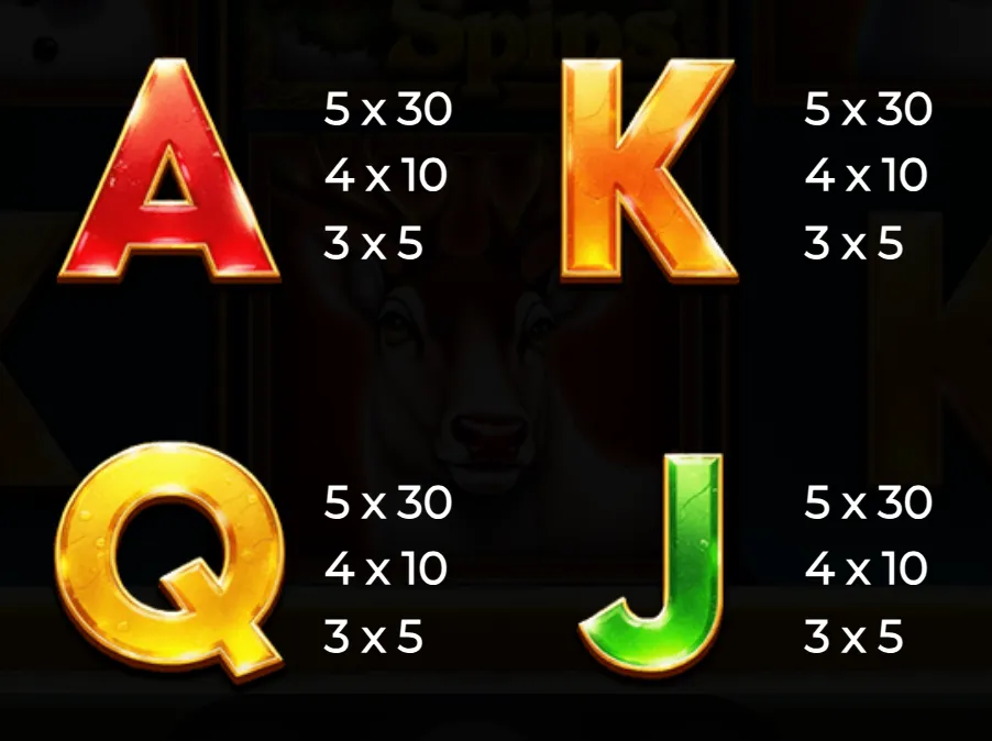 Brightly colored playing card symbols A, K, Q, and J with their respective payout multipliers against a dark background.