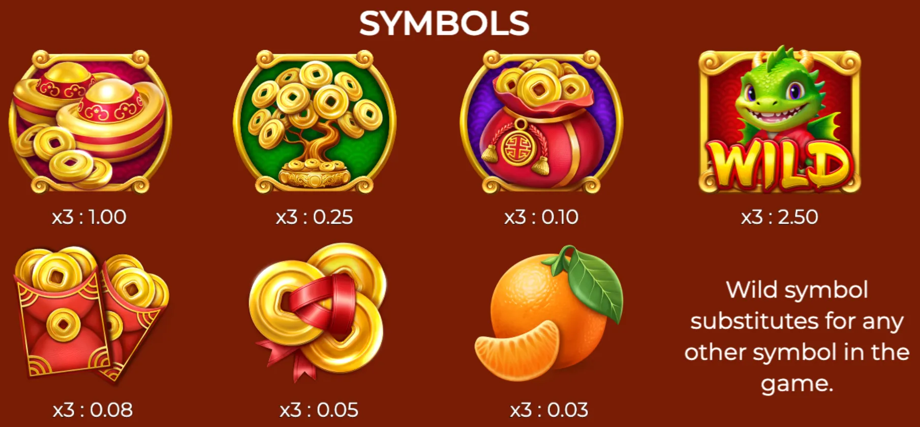 Colorful slot symbols featuring gold ingots, a money tree, coin bags, red envelopes, gold coins, a mandarin orange, and a green dragon wild symbol on a red background.