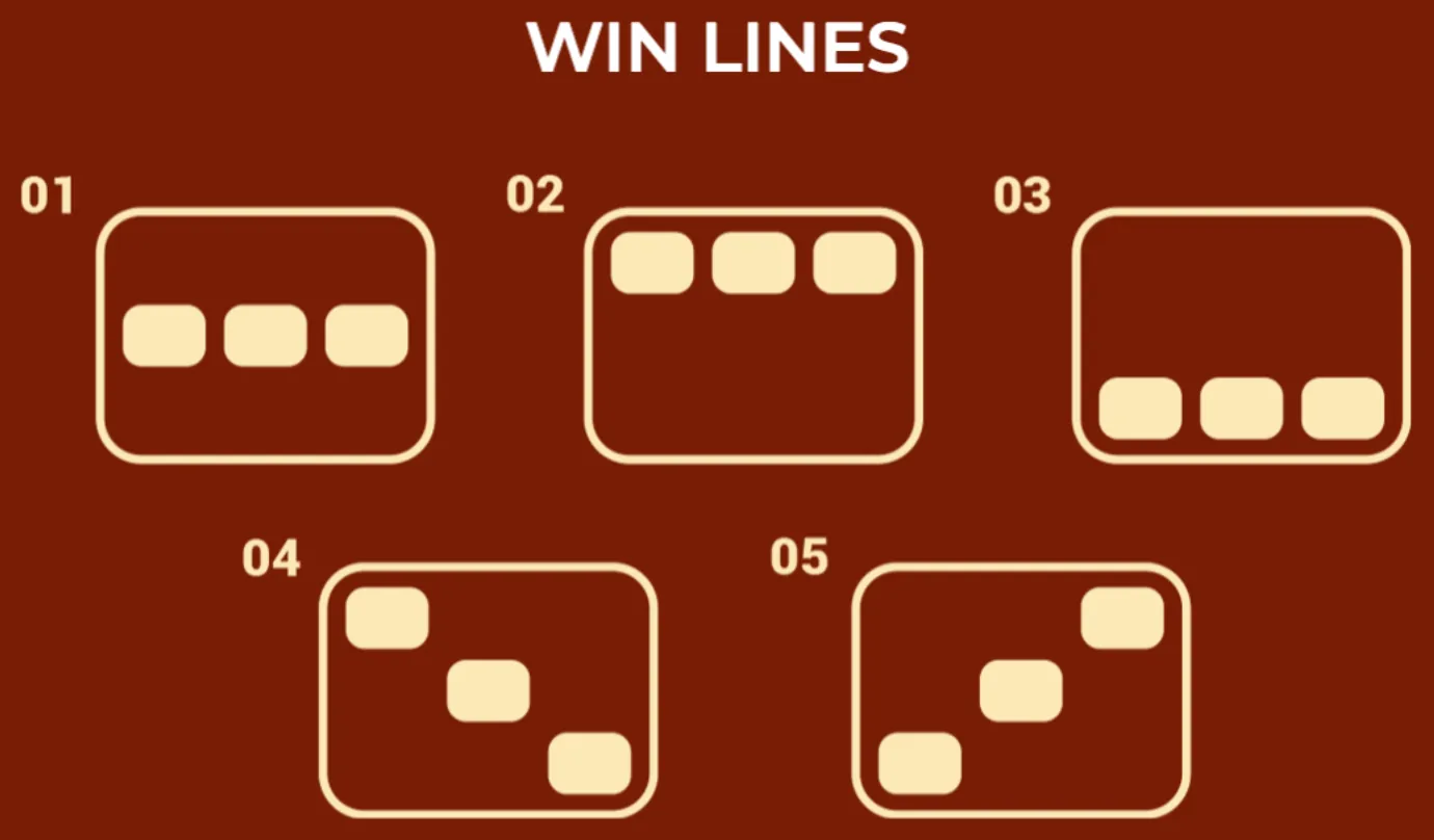 Fiery Fortune slot game win lines diagram showing five different paylines on a dark red background.
