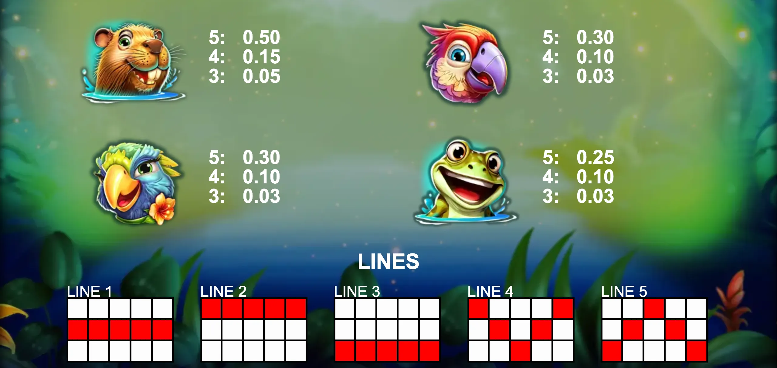 Colorful Amazonian animal symbols with payout values and paylines on a lush jungle background in Winflood Amazonia slot game.