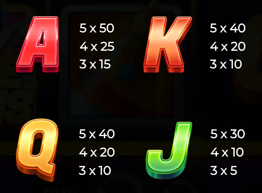 Brightly colored card suit symbols A, K, Q, and J with their respective payout multipliers against a dark background.