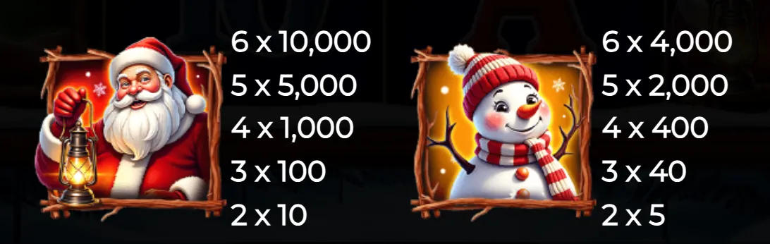 Santa Claus and a snowman symbols with their respective payout values from the Book of Xmas 3 slot game