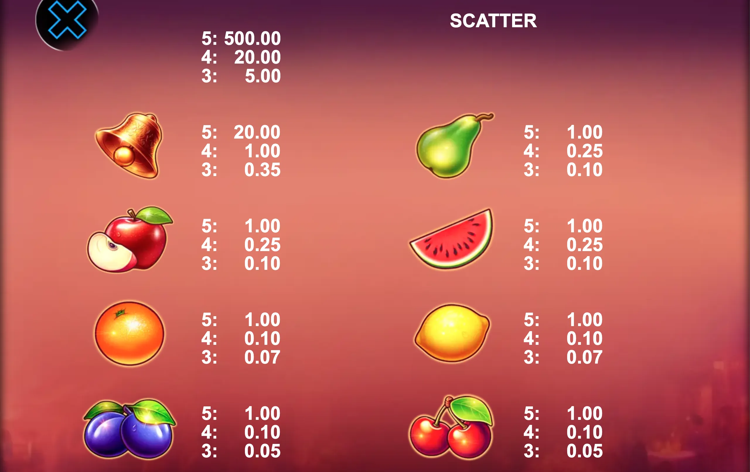 Colorful fruit symbols with payout values on a warm gradient background in the 100x Cherry Party slot game preview