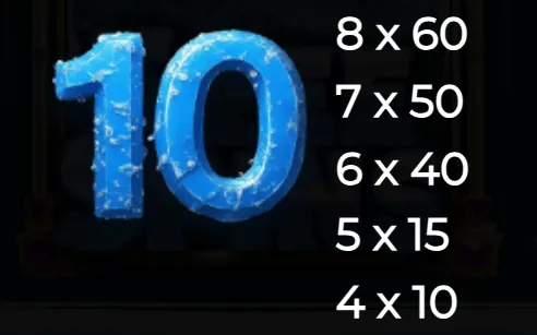 Blue icy '10' symbol with payout values listed for matching 4 to 8 symbols in Majestic Polar Bear slot game.