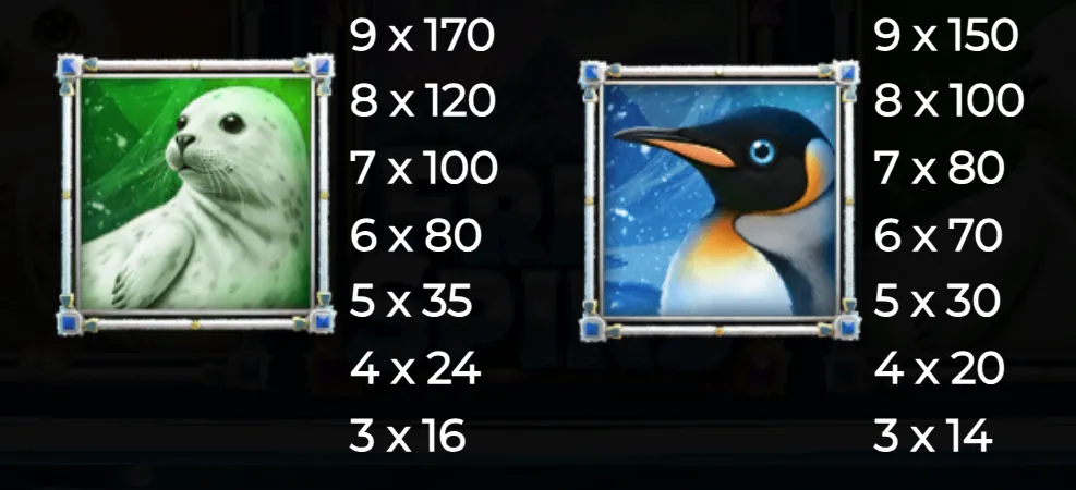 Close-up framed icons of a white seal and a penguin with payout values listed beside each, set against a dark background.