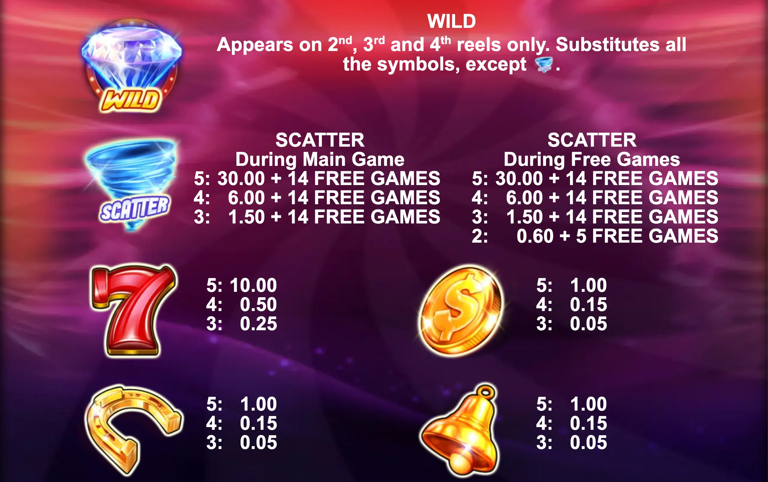 Win Storm Deluxe slot game preview showing wild diamond and scatter tornado symbols with payout details on a vibrant purple and red background