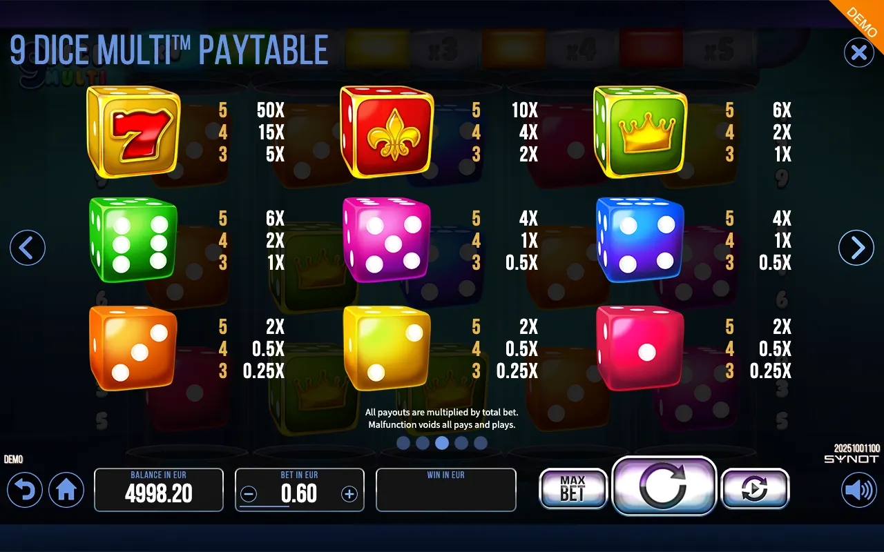 9 Dice Multi paytable page 1 with symbol payouts