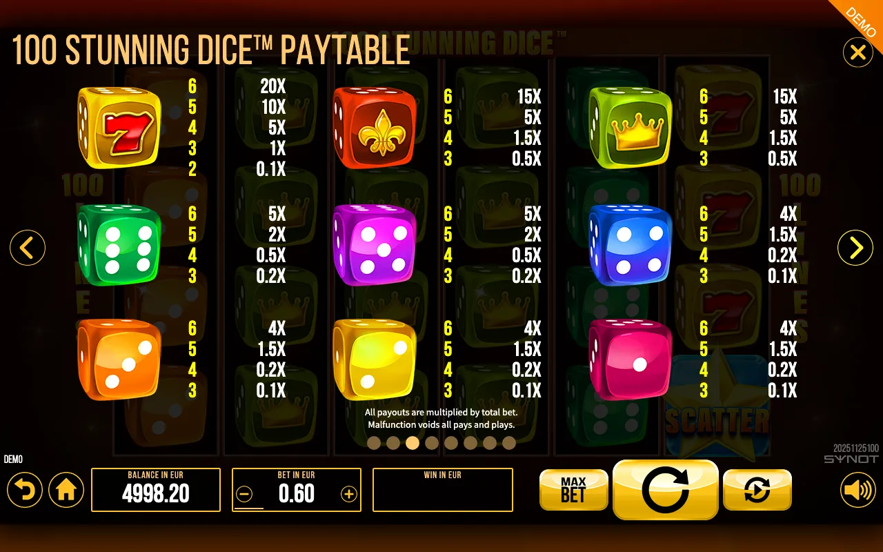 100 Stunning Dice paytable page 3 with symbol payouts