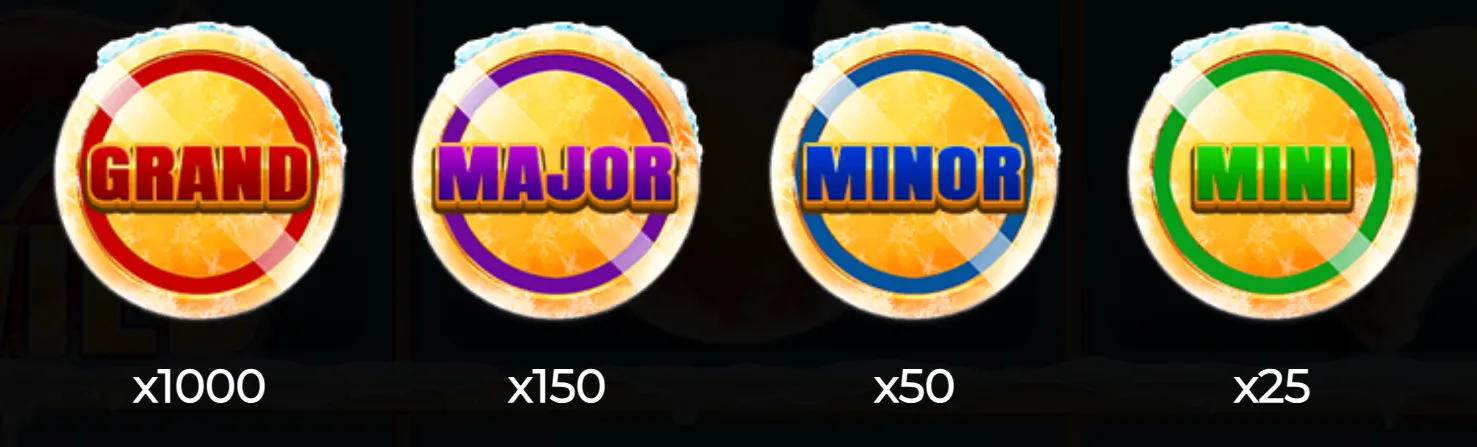 Four golden coin symbols labeled Grand, Major, Minor, and Mini with respective multipliers x1000, x150, x50, and x25 on a dark background.