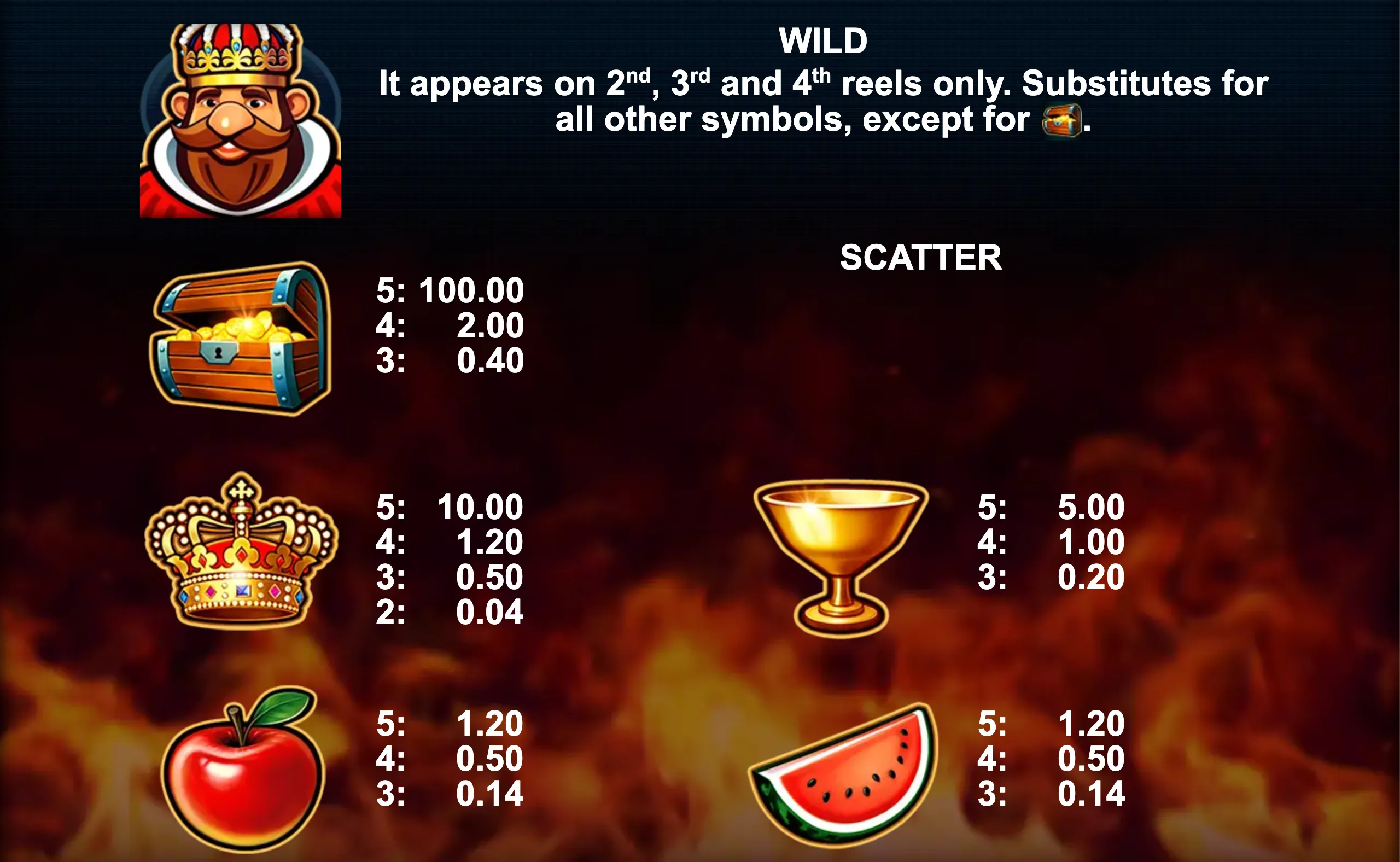 10 Treasures slot game preview featuring wild king symbol, treasure chest scatter, and various royal and fruit icons with payout values