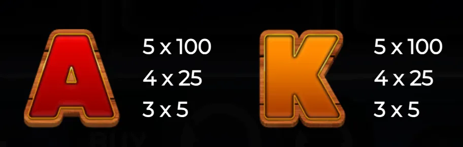Red A and orange K slot symbols with their respective payout values for combinations of 3, 4, and 5.