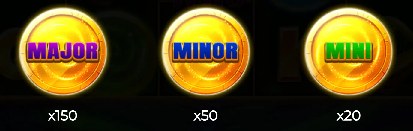 Three golden coins labeled Major, Minor, and Mini represent jackpot tiers with multipliers x150, x50, and x20 respectively.