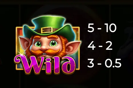 A vibrant Wild symbol featuring a cheerful leprechaun with a green hat and red beard, alongside payout values for 3, 4, and 5 symbols.