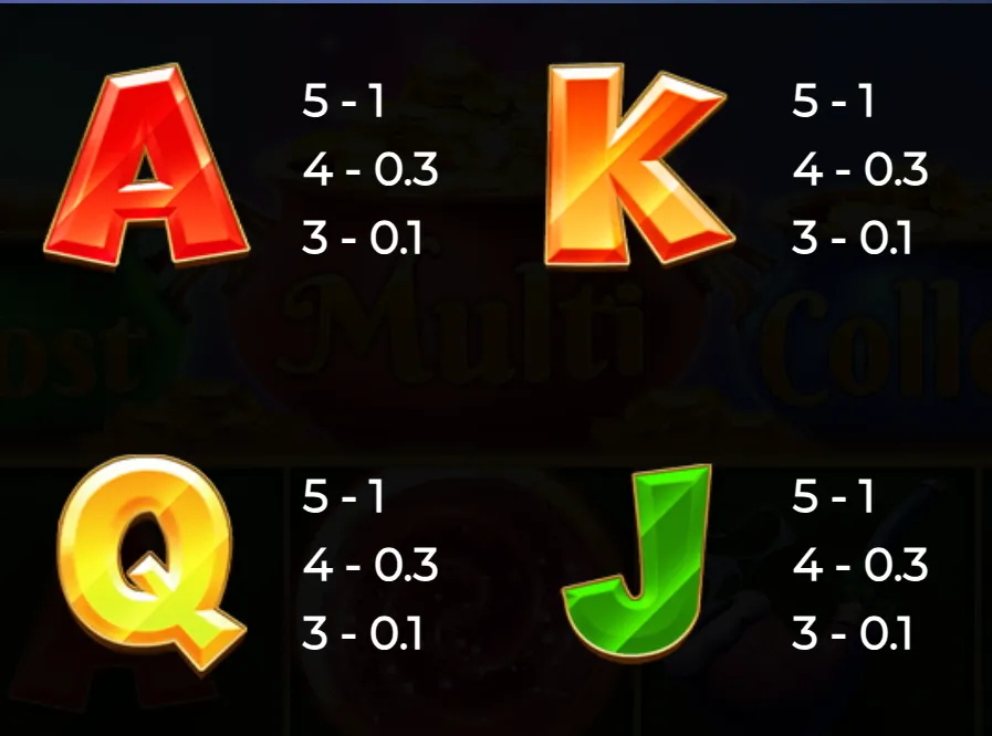 Brightly colored card symbols A, K, Q, and J from the slot game 3 Irish Treasures with corresponding payout values for 3, 4, and 5 matches.
