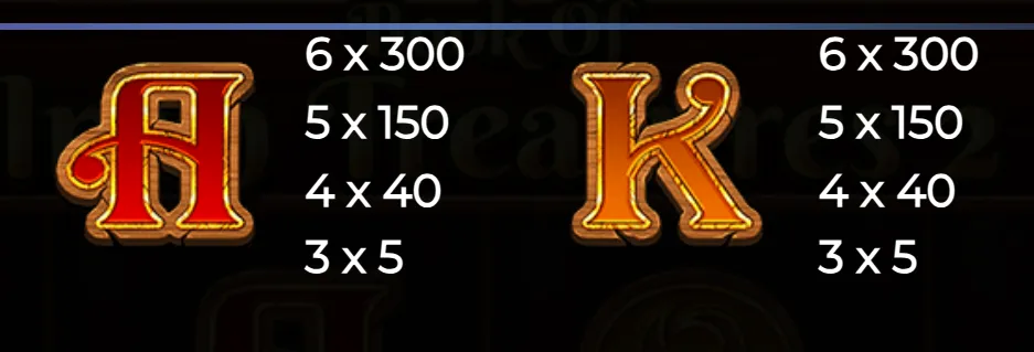 Payout values for the red 'A' and orange 'K' card symbols in Book of Irish Treasures 2 slot game, showing multipliers for matching 3 to 6 symbols.