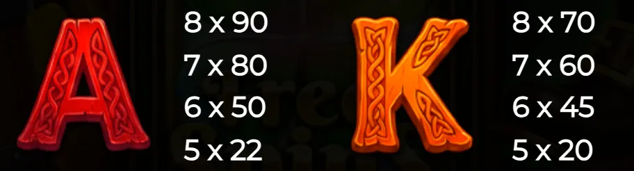 Brightly colored red and orange Celtic-style letters A and K with corresponding payout values on a dark background