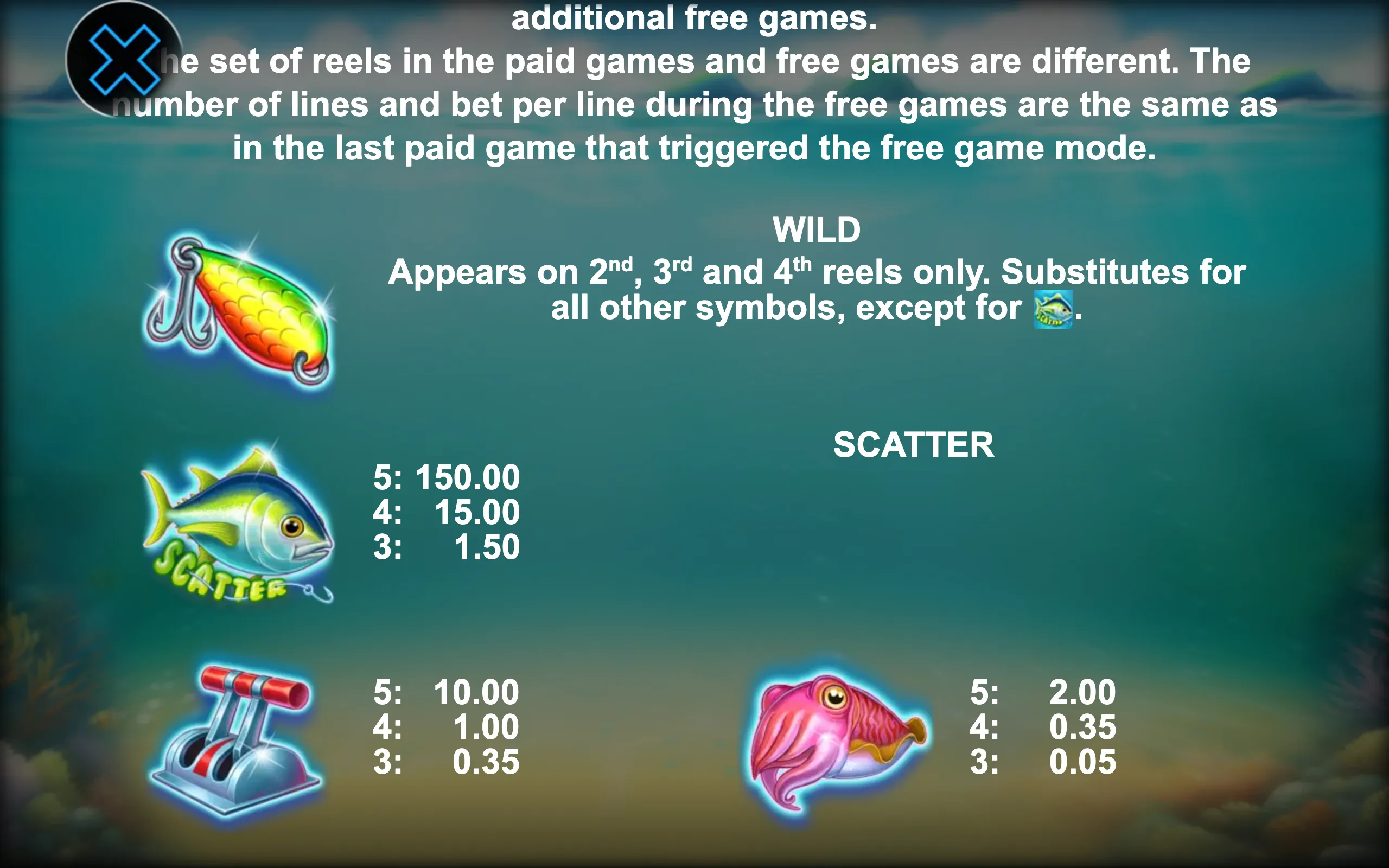 Game for Tuna paytable page 1 with symbol payouts
