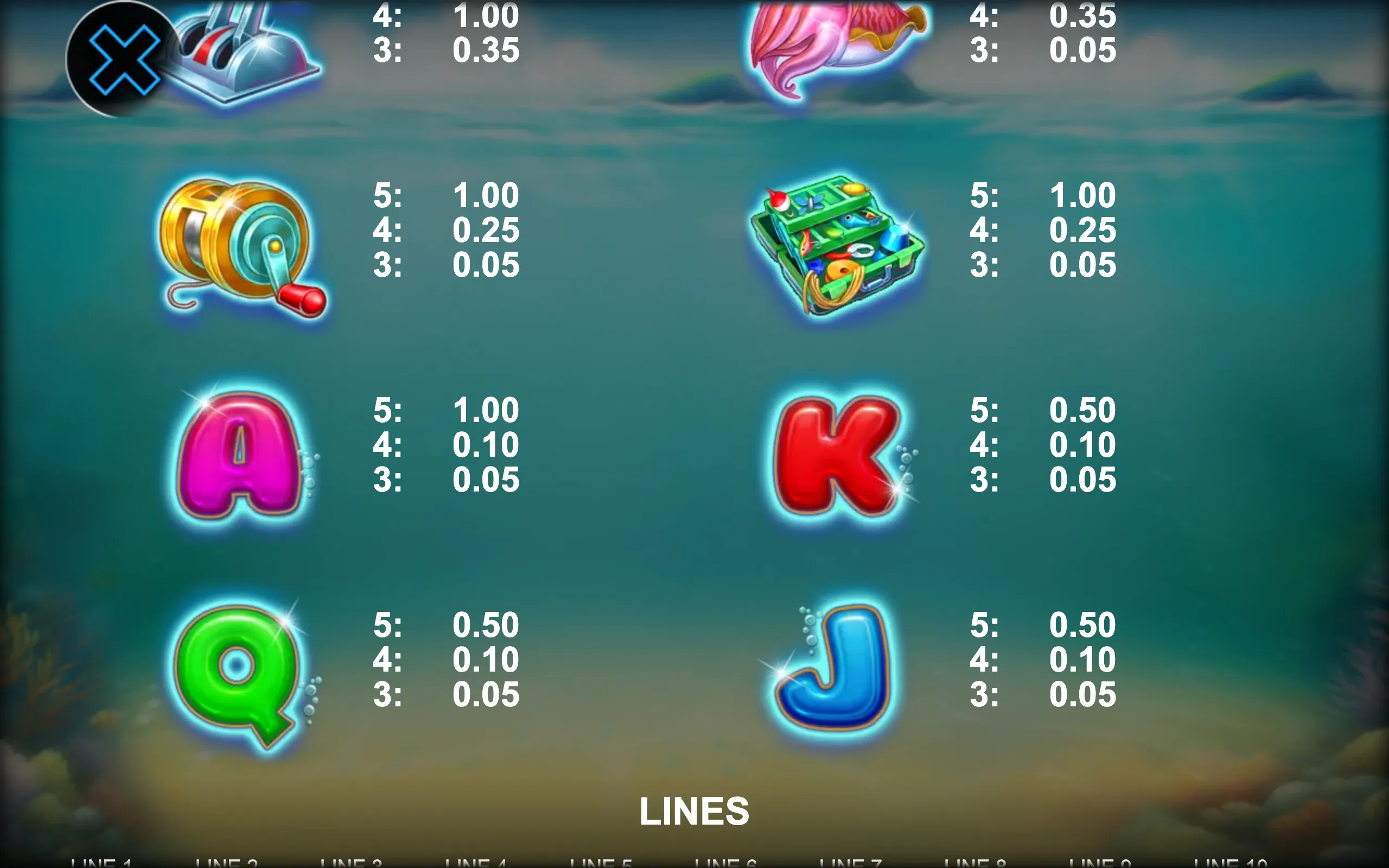 Game for Tuna paytable page 2 with symbol payouts