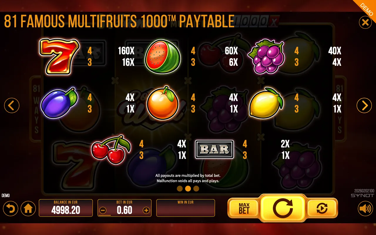 81 Famous Multifruits 1000 paytable page 1 with symbol payouts