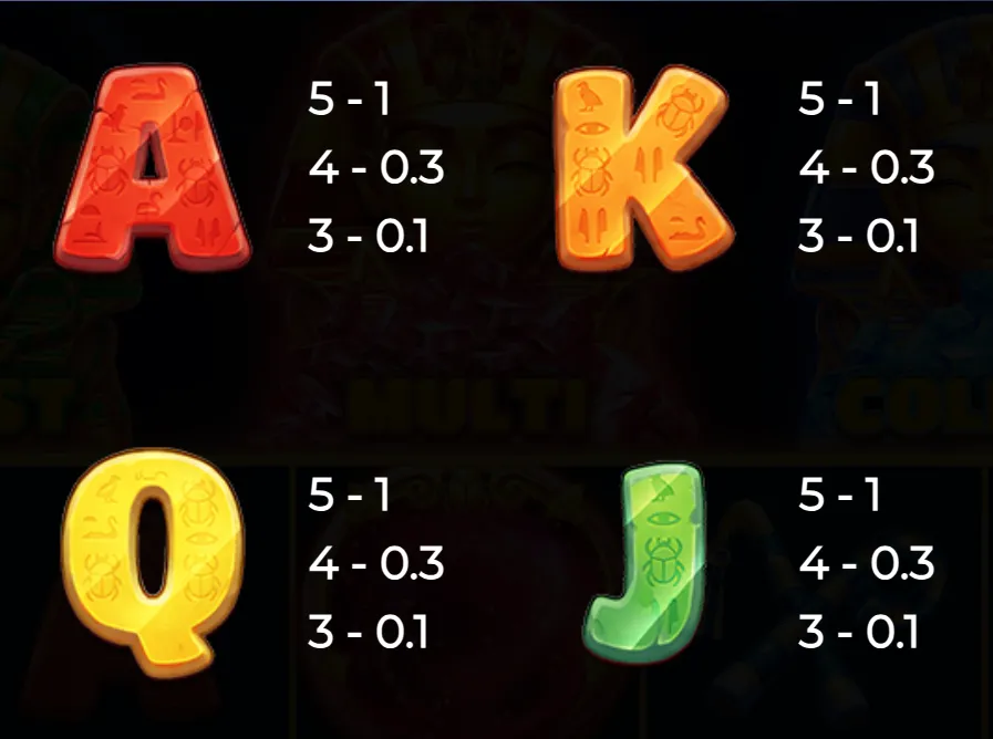 Brightly colored A, K, Q, and J symbols with Egyptian hieroglyphic patterns and their corresponding payout values on a dark background.