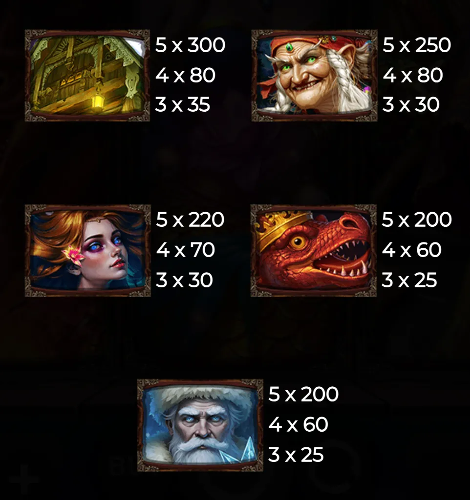 Symbols from Baba Yaga Tales 2 slot featuring a mystical hut, an elf-like character, a woman with flowing hair, a crowned red dragon, and a stern old man with a fur hat, each with associated payout values.
