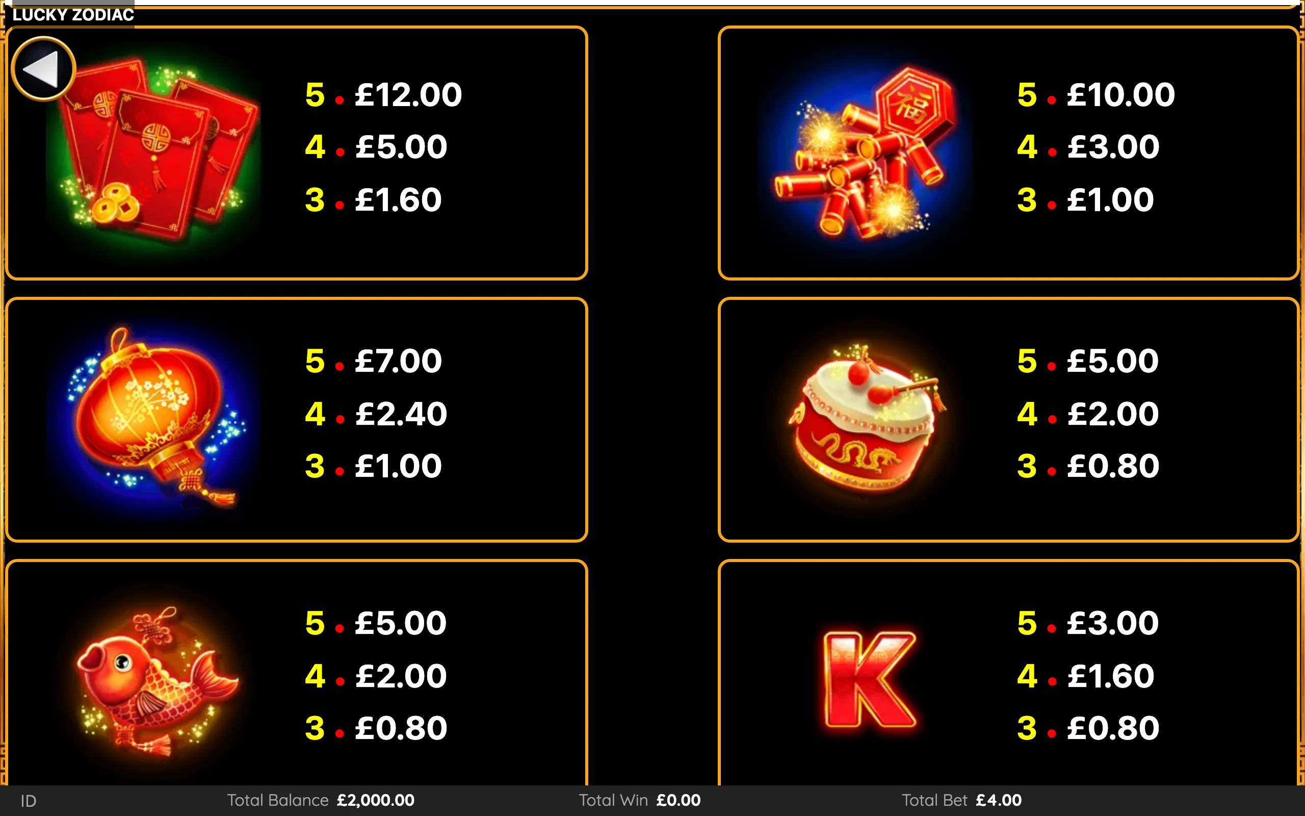 Lucky Zodiac paytable page 3 with symbol payouts