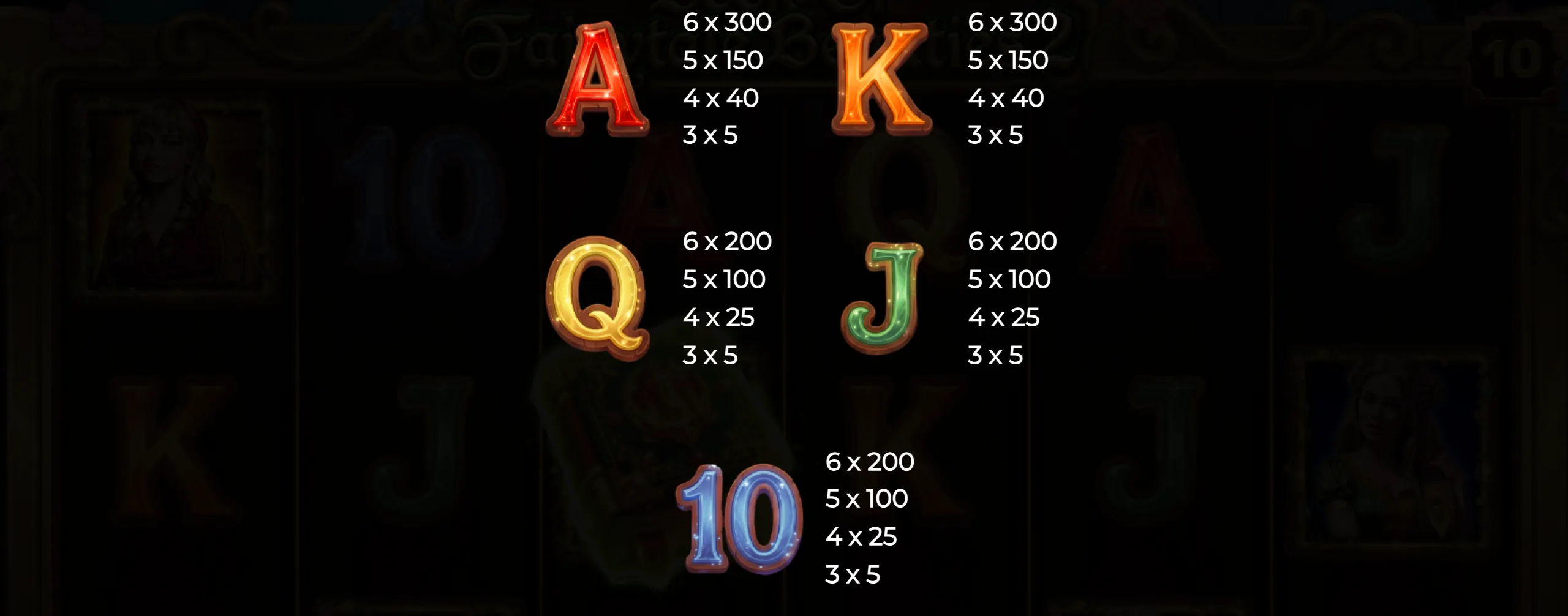 Payout table for Book of Fairytale Beauties 2 showing values for A, K, Q, J, and 10 symbols with multipliers for 3 to 6 matches.