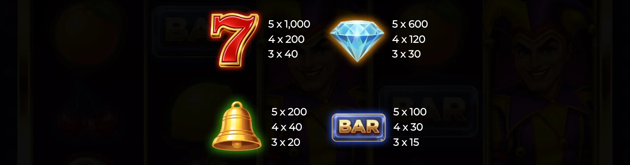 Brightly colored classic slot symbols including a red number 7, diamond, golden bell, and BAR icon with their payout values displayed on a dark background.