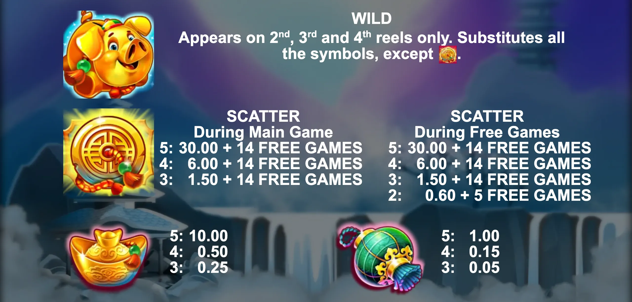 The Big Coin Pig slot game features a cheerful golden pig wild symbol and golden coin scatter symbols with free game bonuses.