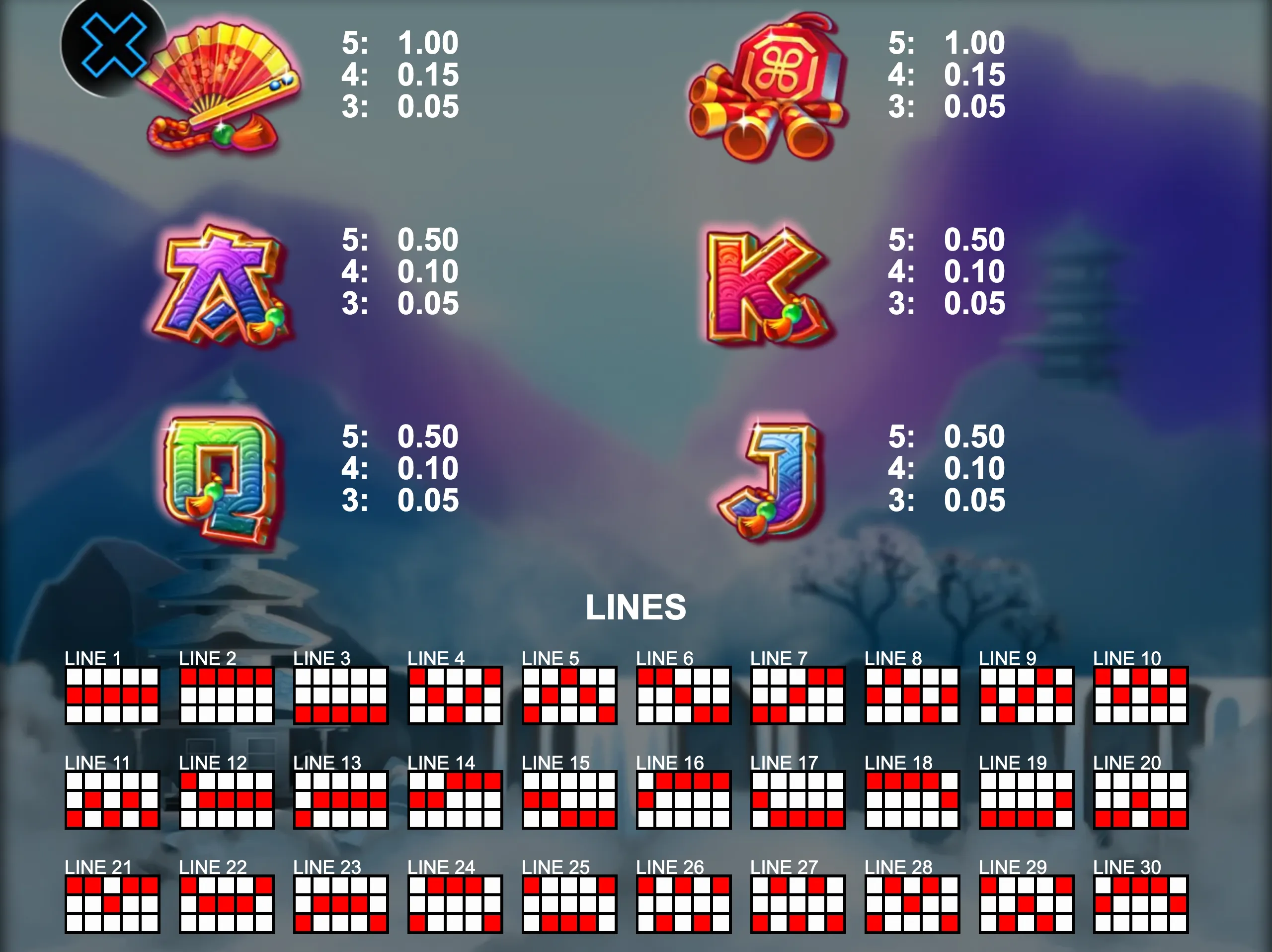The Big Coin Pig slot game paytable and paylines preview with Asian-themed symbols and serene background.