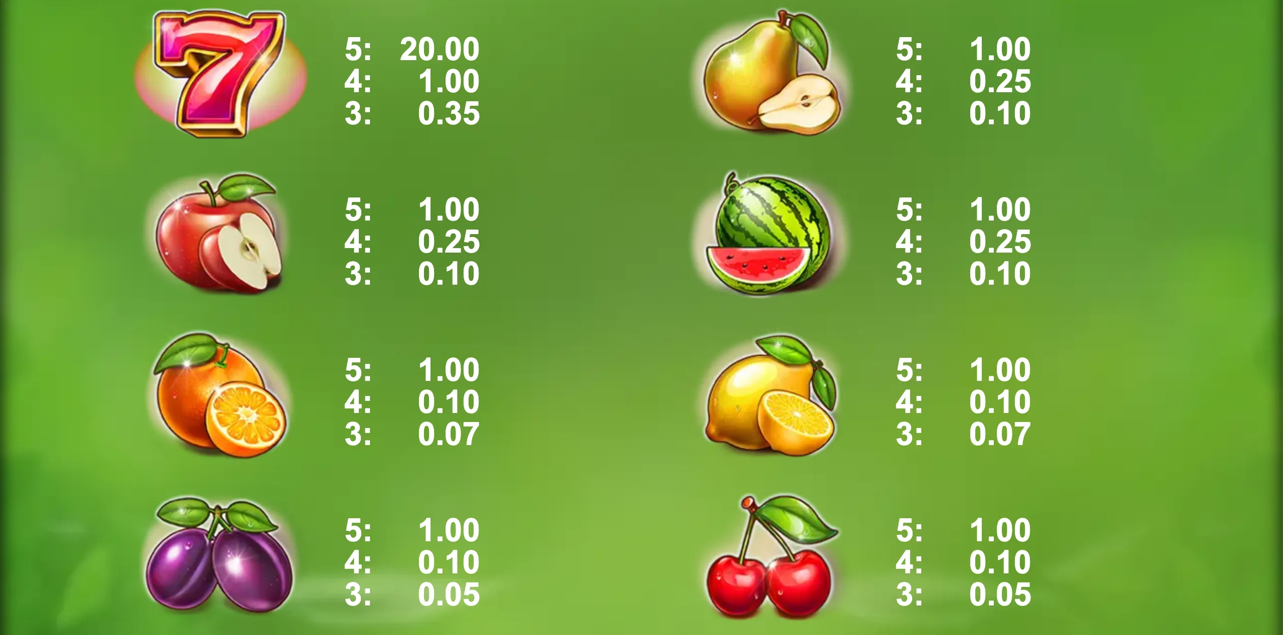 Colorful fruit symbols and a lucky red seven on a green background with payout values for the slot game 100 Fruitata Wins.