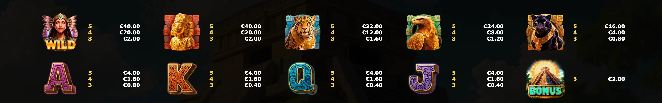 Symbols from ancient civilizations including a wild queen, golden statues, exotic animals, and sacred temples with associated payout values.