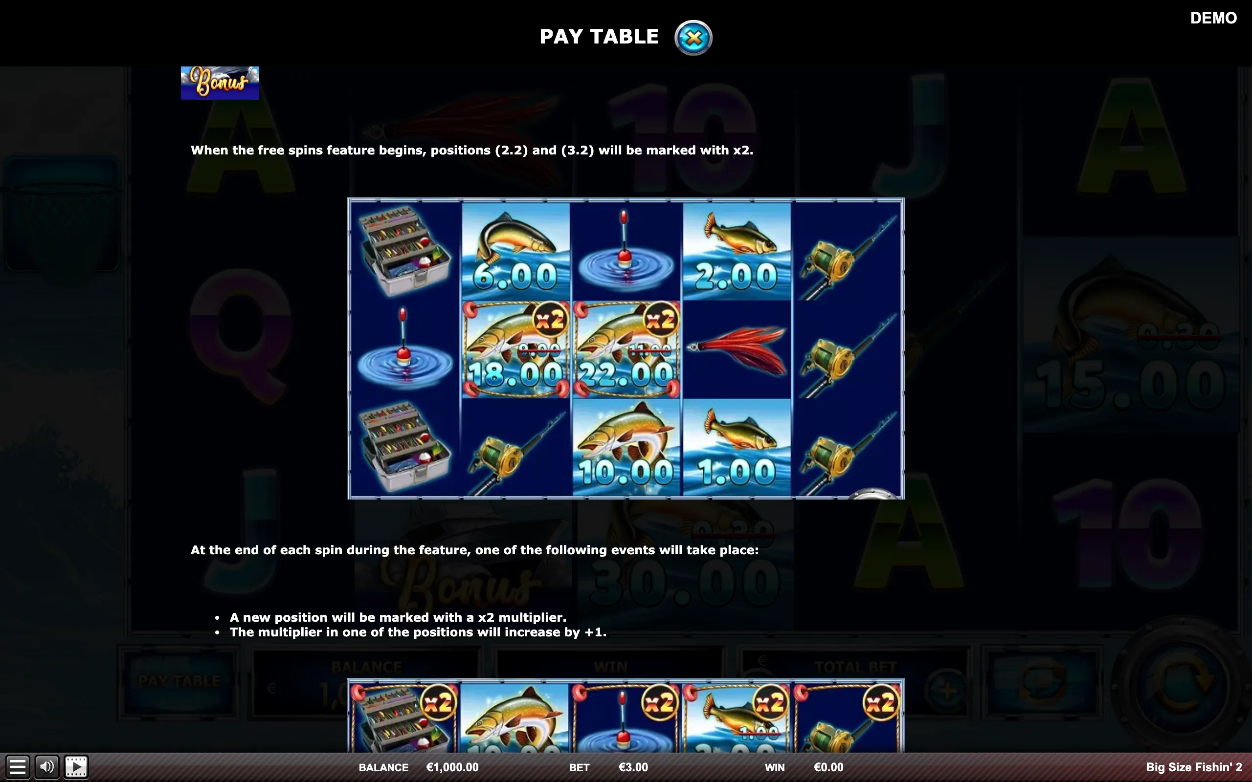 Big Size Fishin' 2 paytable page 2 with symbol payouts