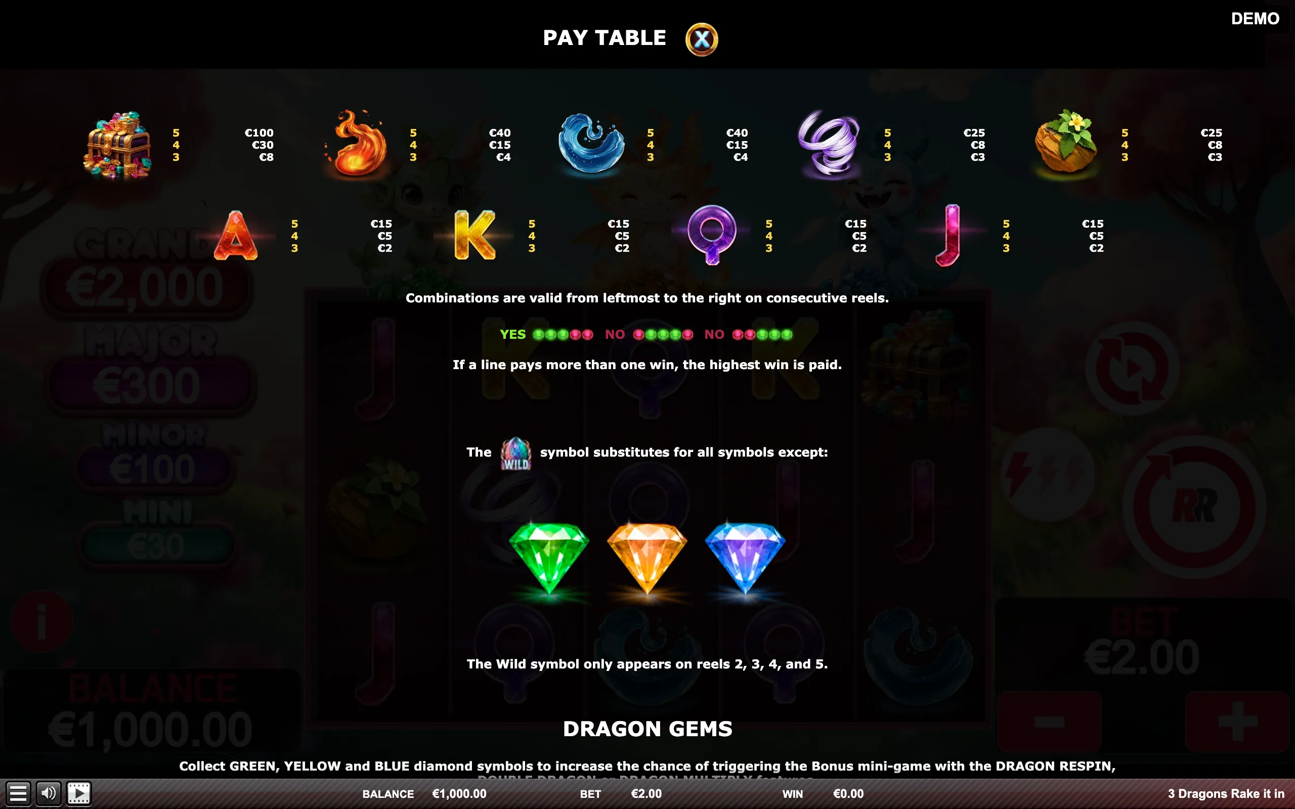 3 Dragons Rake It In paytable page 1 with symbol payouts