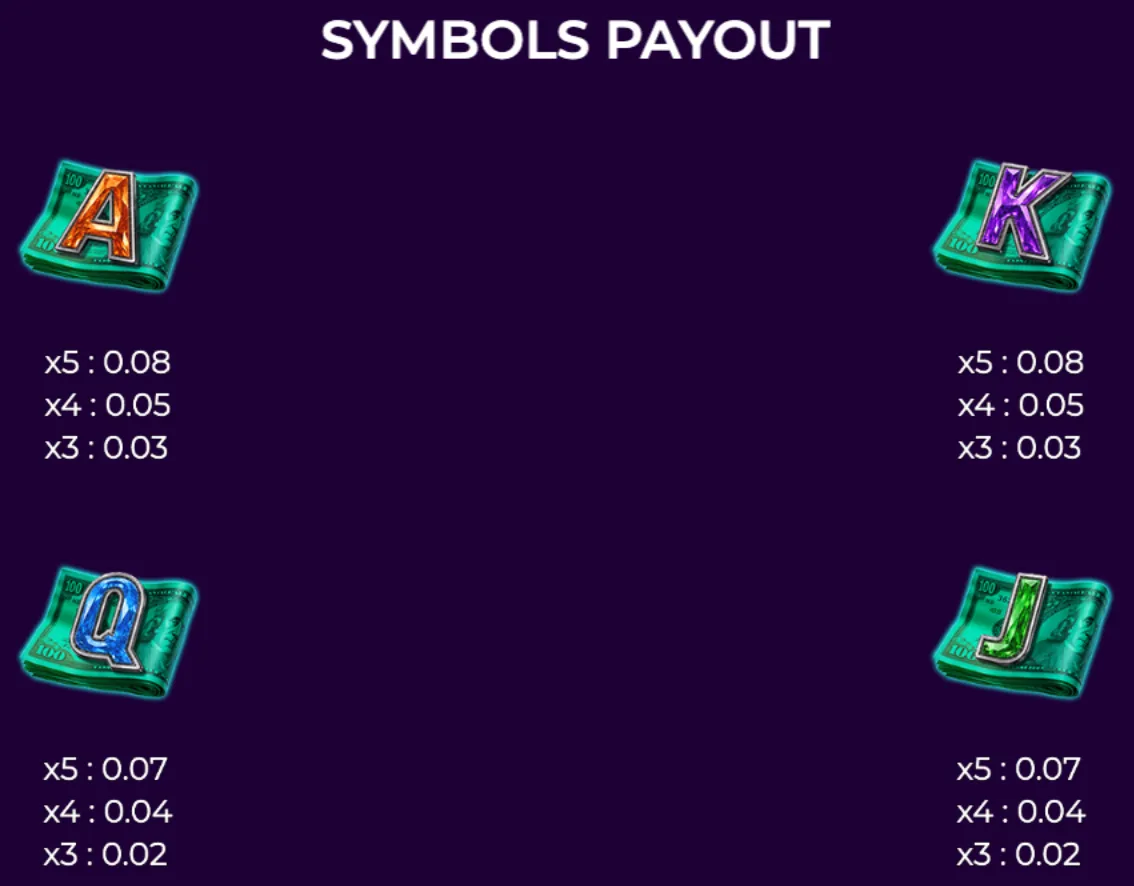 Symbols payout chart for Secret Party slot showing card letter symbols A, K, Q, J on stacks of money with corresponding payout values for combinations of 3, 4, and 5.