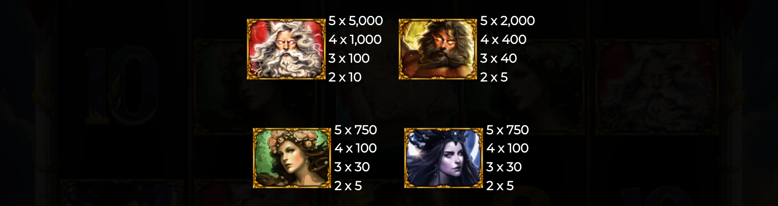 Four demi-god character symbols with detailed portraits and their payout values in a mythological-themed slot game.