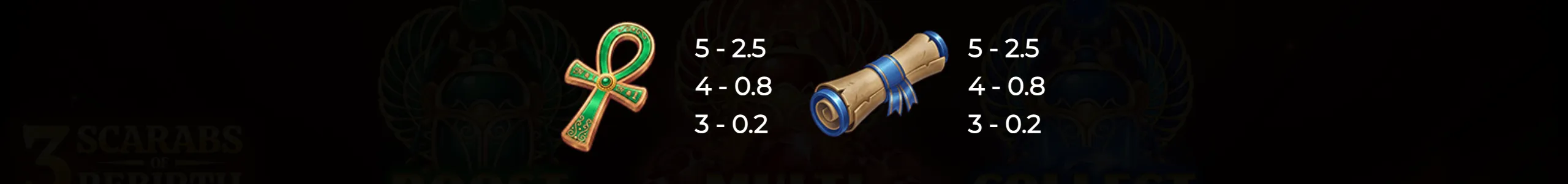 Slot game preview featuring Egyptian ankh and scroll symbols with payout values on a dark background.