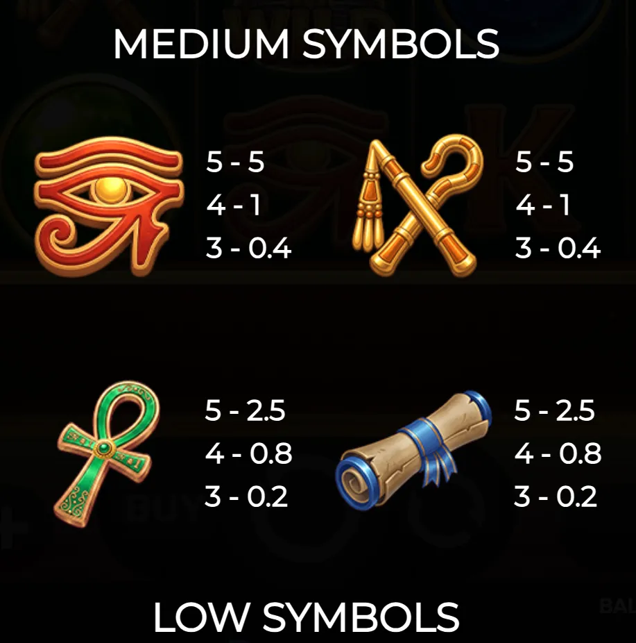 Medium and low-value symbols from 3 Scarabs of Rebirth slot game, featuring Egyptian-themed icons such as the Eye of Horus, crook and flail, ankh, and a scroll with payout values.